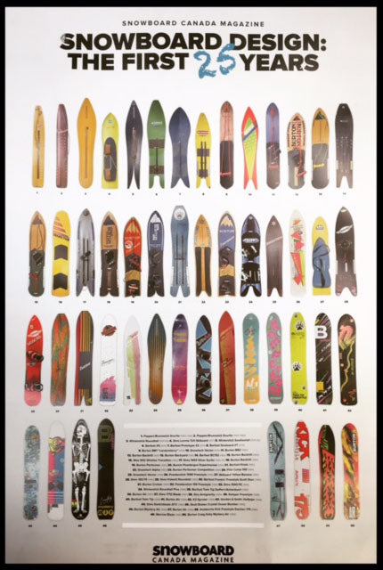 Skull Skates Snowboard on SBC Snowboard History Poster